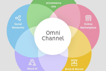 Omni channel Marketing