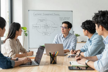 Pull Marketing